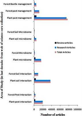 Prospects for deploying microbes against tree-killing beetles (Coleoptera) in Anthropocene